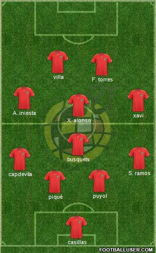 Spain Formation 2011