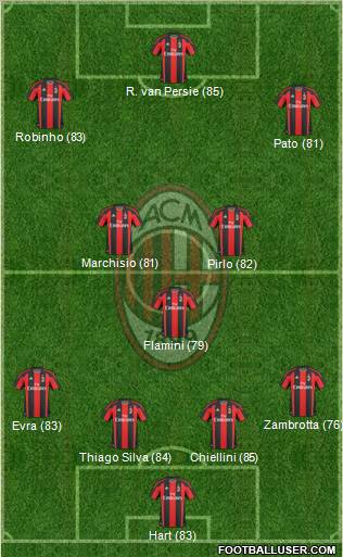 A.C. Milan Formation 2011