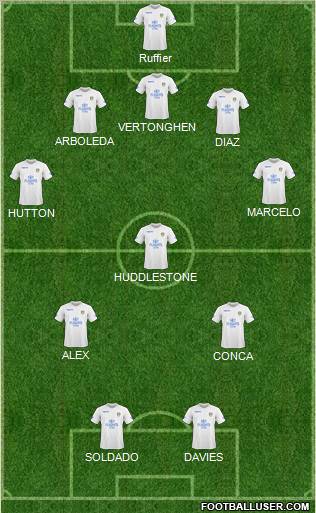 Leeds United Formation 2011