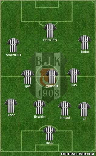 Besiktas JK Formation 2011