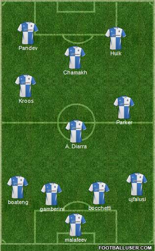 Bristol Rovers Formation 2011