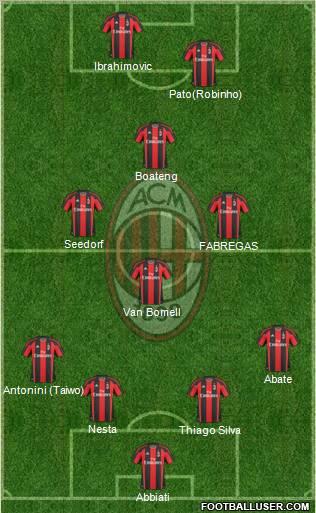 A.C. Milan Formation 2011