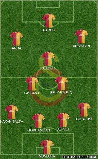 Galatasaray SK Formation 2011