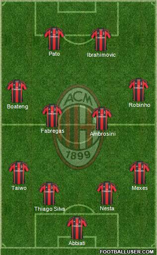 A.C. Milan Formation 2011