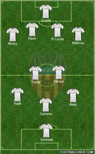 Valencia C.F., S.A.D. Formation 2011