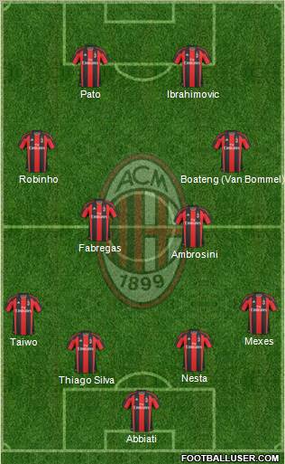 A.C. Milan Formation 2011