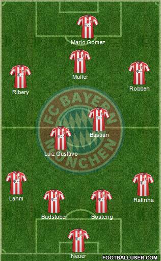 FC Bayern München Formation 2011