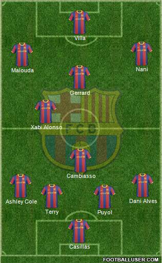 F.C. Barcelona Formation 2011