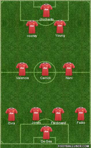 Manchester United Formation 2011