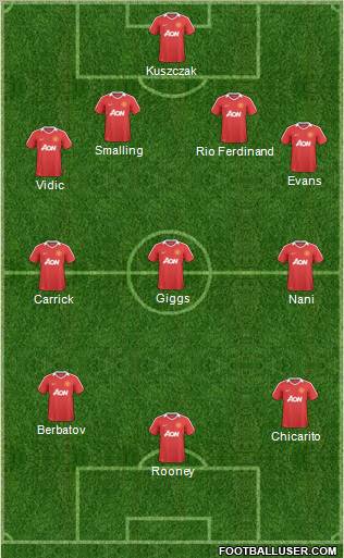 Manchester United Formation 2011