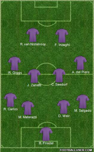 Dream Team Formation 2011