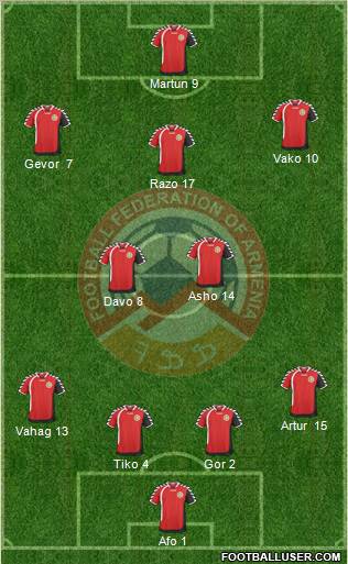 Armenia Formation 2011