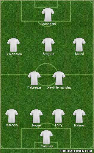 Champions League Team Formation 2011