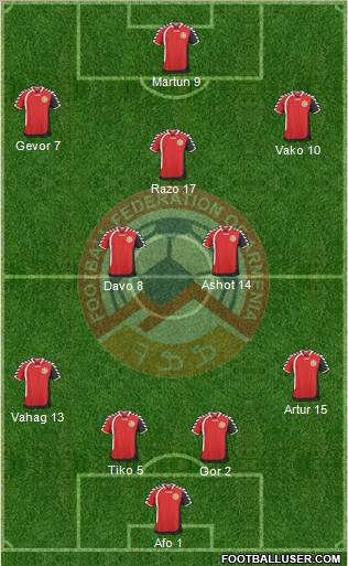 Armenia Formation 2011