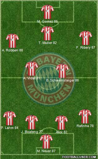 FC Bayern München Formation 2011