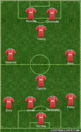 Manchester United Formation 2011