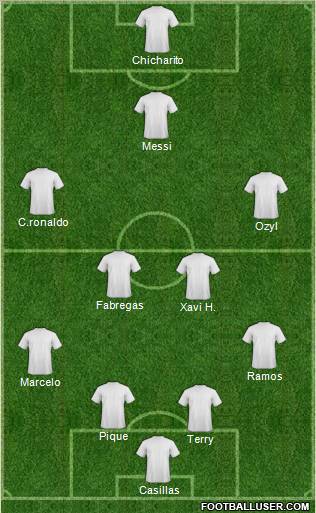 Dream Team Formation 2011
