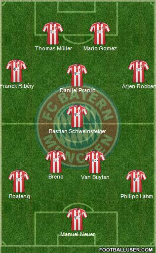 FC Bayern München Formation 2011