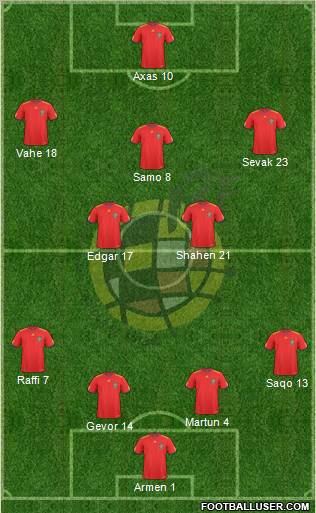 Spain Formation 2011