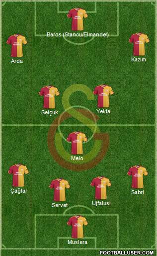 Galatasaray SK Formation 2011