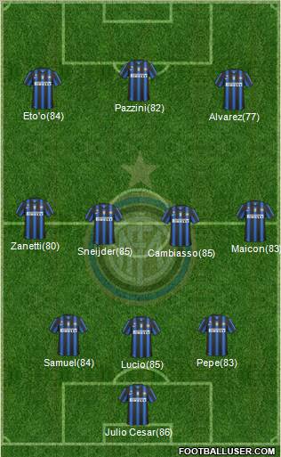 F.C. Internazionale Formation 2011