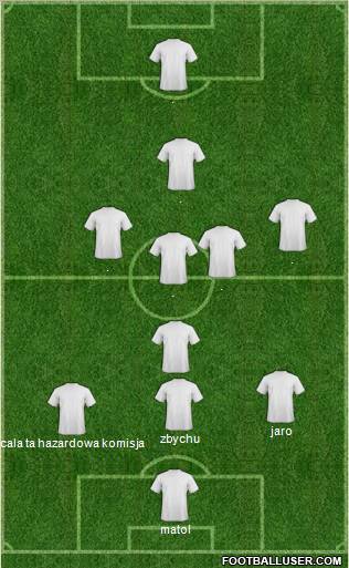 Dream Team Formation 2011