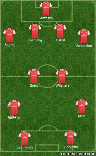 Arsenal Formation 2011