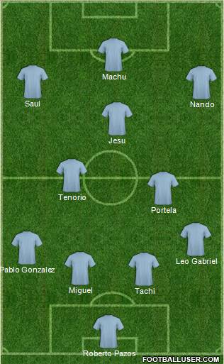 Championship Manager Team Formation 2011