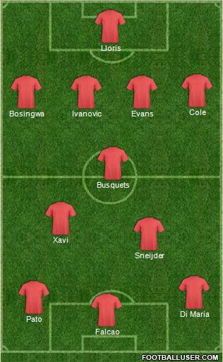 Dream Team Formation 2011