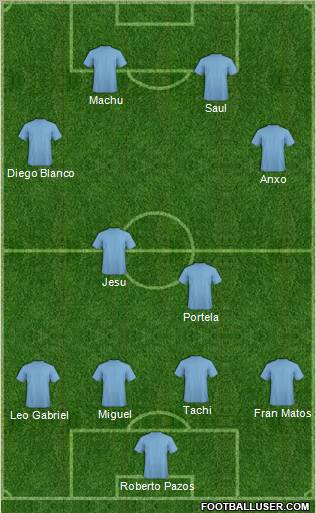 Dream Team Formation 2011