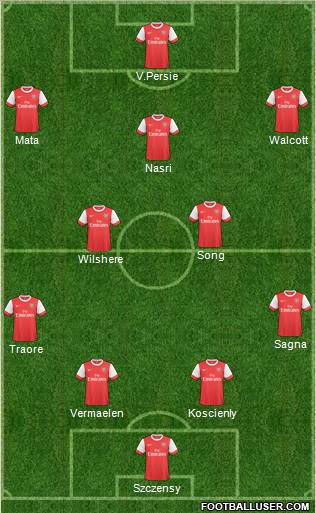 Arsenal Formation 2011