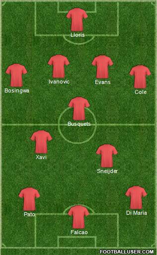 Dream Team Formation 2011