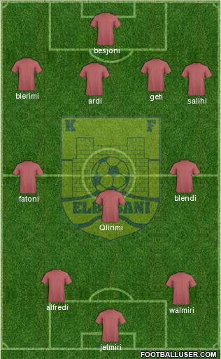KS Elbasani Formation 2011