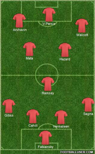 Fifa Team Formation 2011