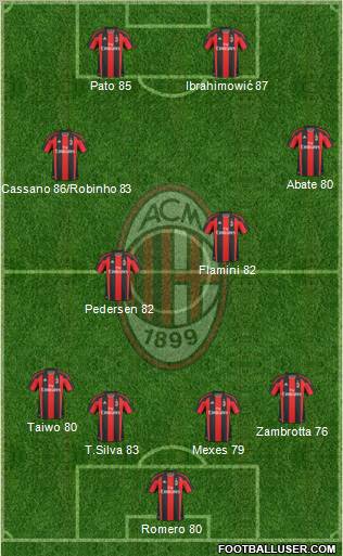 A.C. Milan Formation 2011