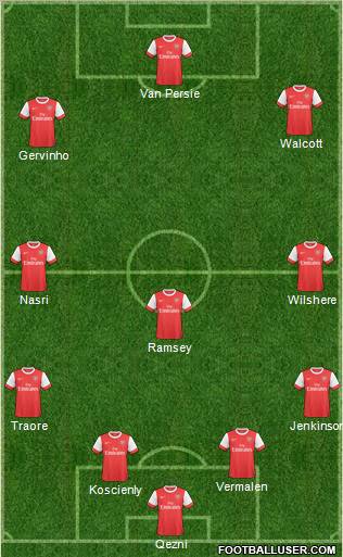Arsenal Formation 2011