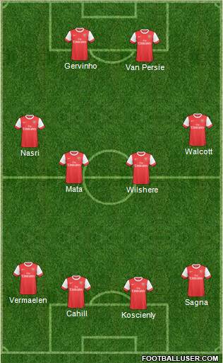 Arsenal Formation 2011
