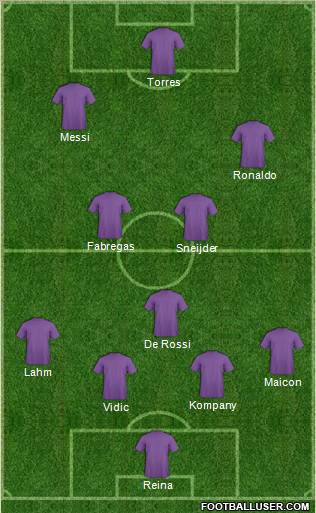 Dream Team Formation 2011
