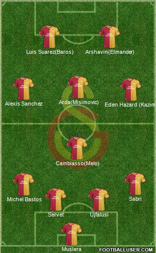Galatasaray SK Formation 2011