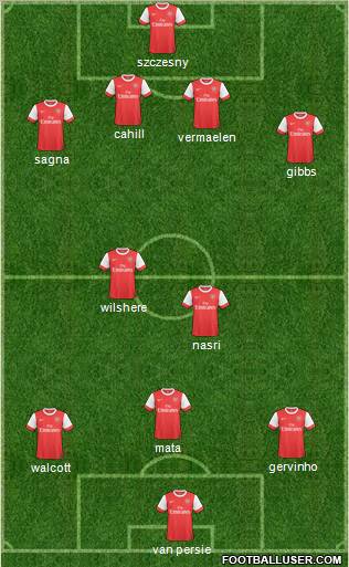 Arsenal Formation 2011