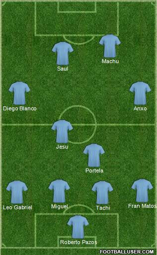 Champions League Team Formation 2011