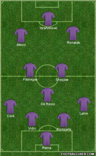 Dream Team Formation 2011