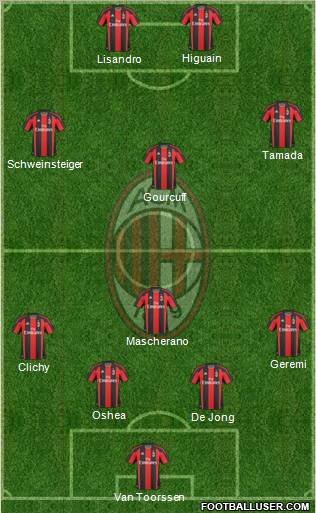 A.C. Milan Formation 2011