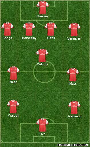 Arsenal Formation 2011