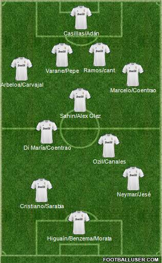 R. Madrid Castilla Formation 2011