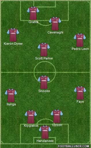 West Ham United Formation 2011