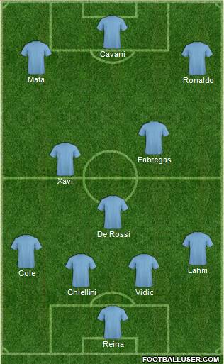 Dream Team Formation 2011