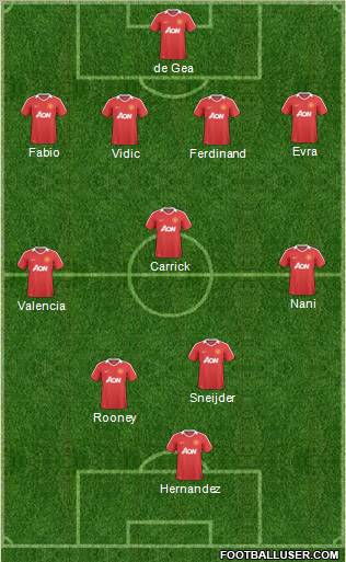 Manchester United Formation 2011