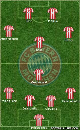 FC Bayern München Formation 2011