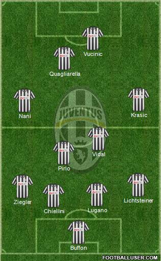 Juventus Formation 2011